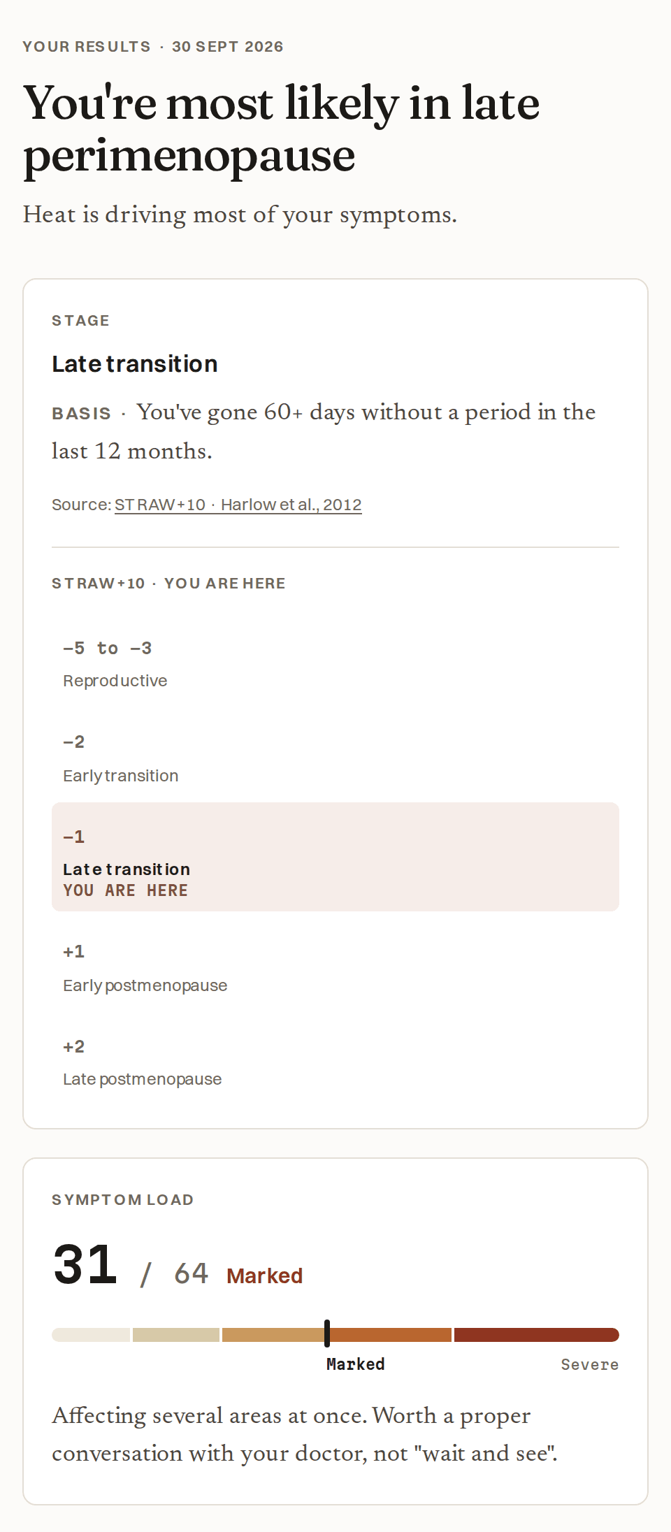 Example result: Example result: age 48 · 60+ days without a period this year · score 31, marked · heat leads.