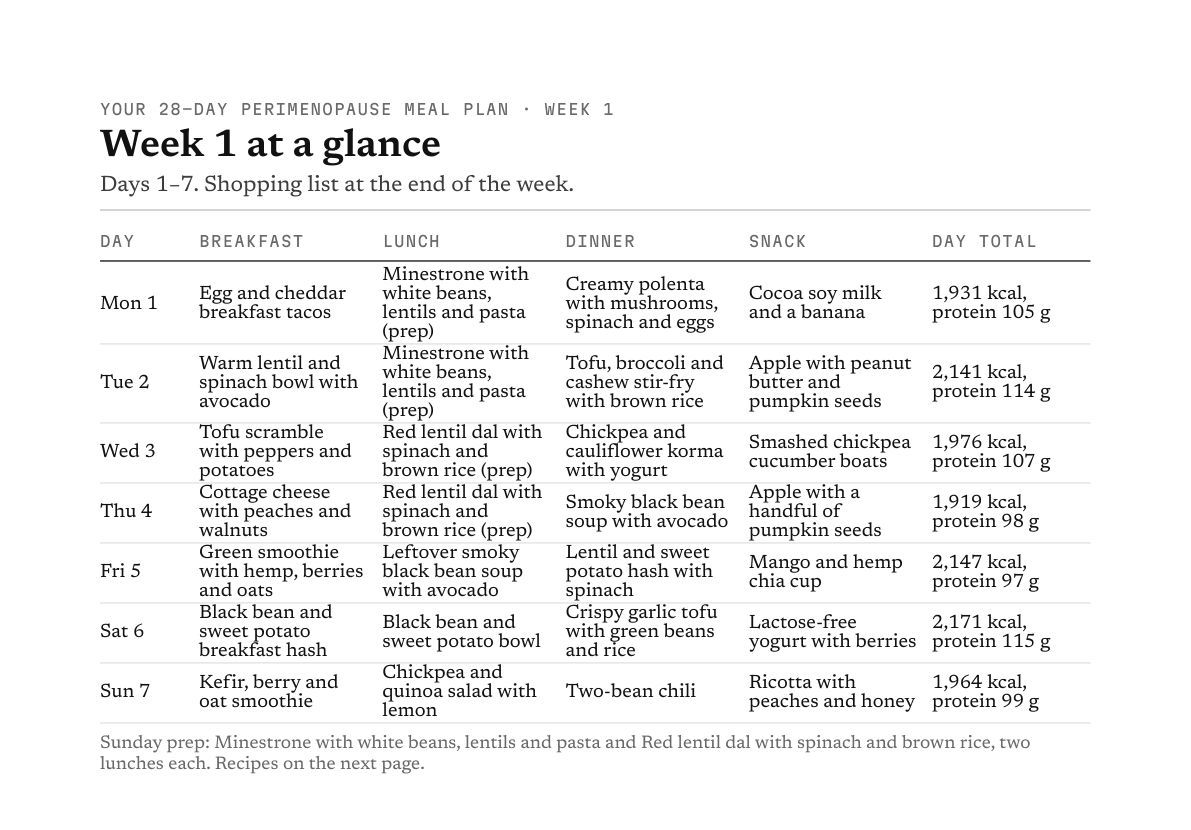 Week 1 from the 28-day meal plan, with daily totals